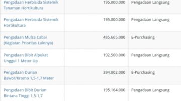 Soroti Tren Belanja E-Purchasing, APH Diminta Awasi Ketat Dinas Pertanian Gayo Lues